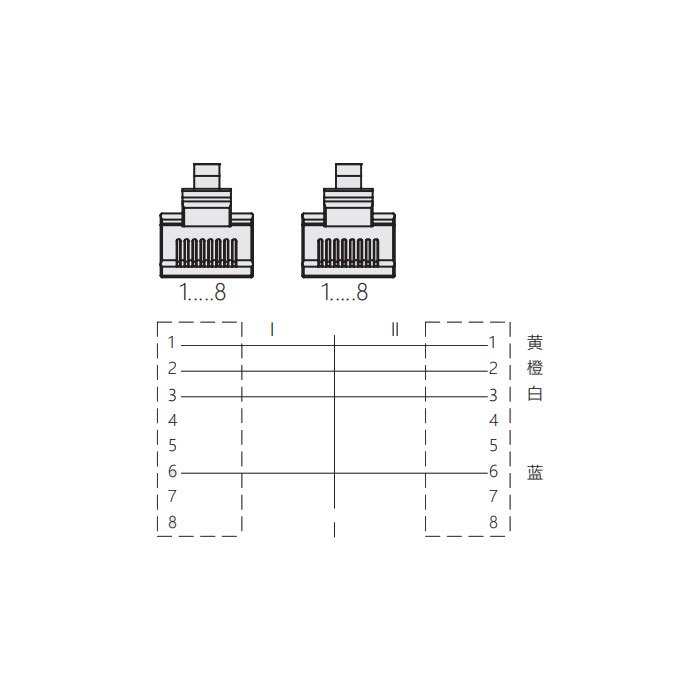 RJ45公頭直型轉(zhuǎn)RJ45公頭直型、雙端預(yù)鑄PUR柔性電纜、帶屏蔽、綠色護套、0C3041-xxx