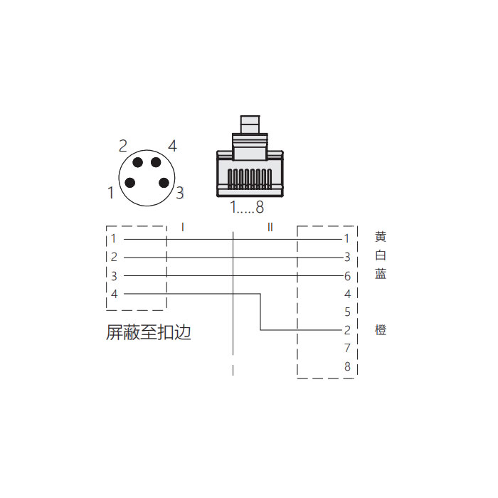 M8 4Pin 公頭直型轉RJ45公頭直型、雙端預鑄PUR柔性電纜、帶屏蔽、綠色護套、0C3021-XXX