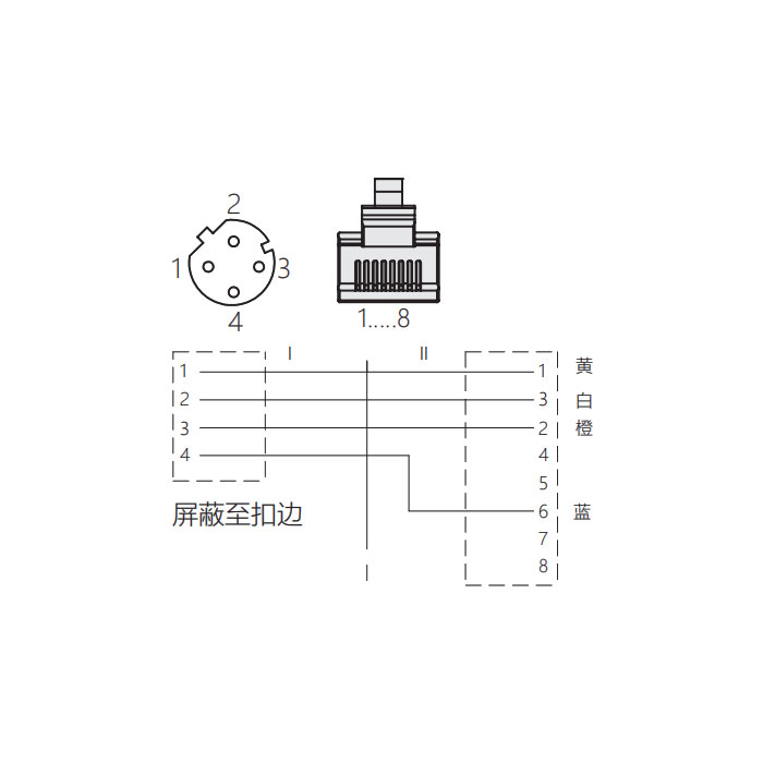 M12 4Pin 板面法蘭母頭（D-coded）轉RJ45公頭直型、雙端預鑄PVC非柔性電纜、帶屏蔽、綠色護套、0C3061-XXX