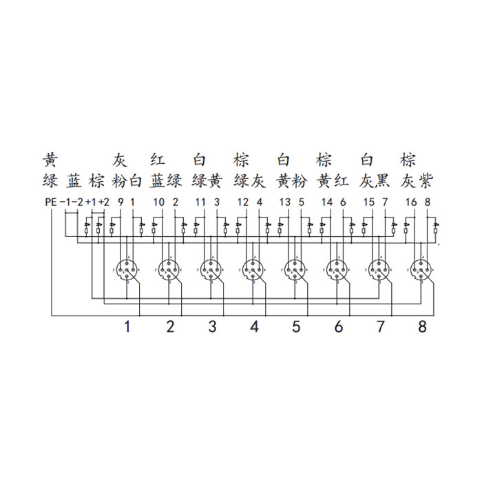 M12分線盒、雙通道、PNP、8端口分體式、帶LED、PCB端子帶插頭、24P8SN