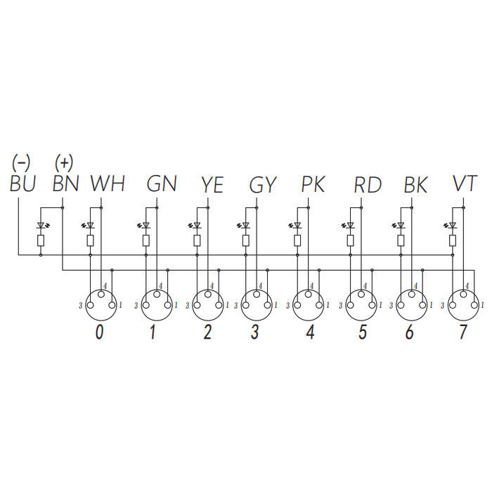 M8 Junction box、Single channel、PNP、8 port 、All-in-one、With LED、PUR flexible cable、Black sheath、23P801-XXX