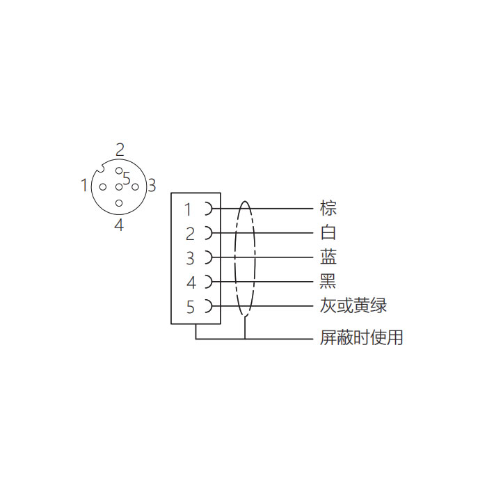 M12 5Pin、母頭直型、法蘭插座、板前安裝、適用于PCB安裝、64SA41P