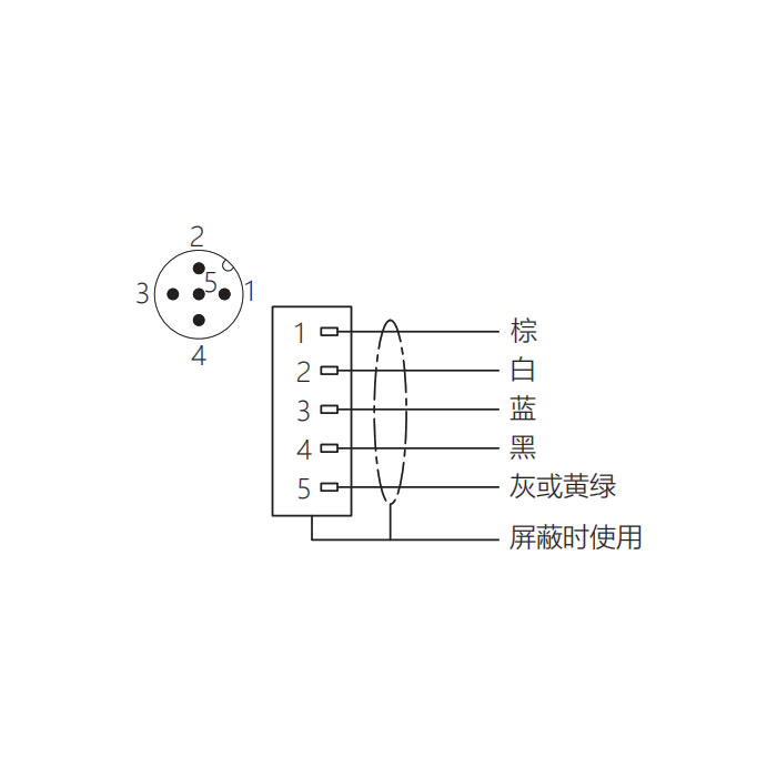 M12 5Pin、公頭直型、法蘭插座、板前安裝、預鑄UL電子線、64SA61-XXX