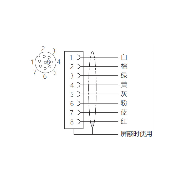 M12 8Pin、母頭直型、法蘭插座、板前安裝、適用于PCB安裝、64SB01P