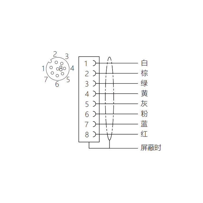 M12 8Pin、公頭直型、法蘭插座、板前安裝、適用于PCB安裝、64SB21P