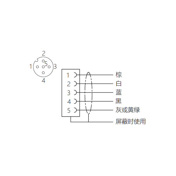 M12 5Pin、母頭直型、法蘭插座、板后安裝、適用于PCB安裝、64SB81P