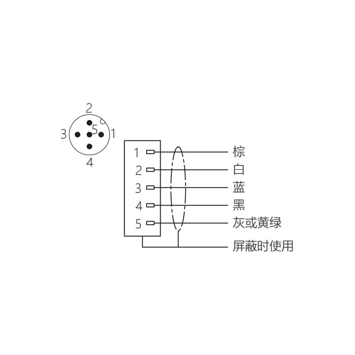 M12 5Pin、公頭直型、法蘭插座、板后安裝、預鑄UL電子線、64SC01-XXX