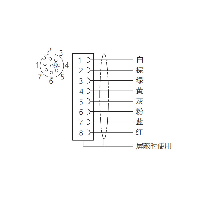 M12 8Pin、母頭直型、法蘭插座、板后安裝、適用于現(xiàn)場(chǎng)焊接安裝、64SC21H