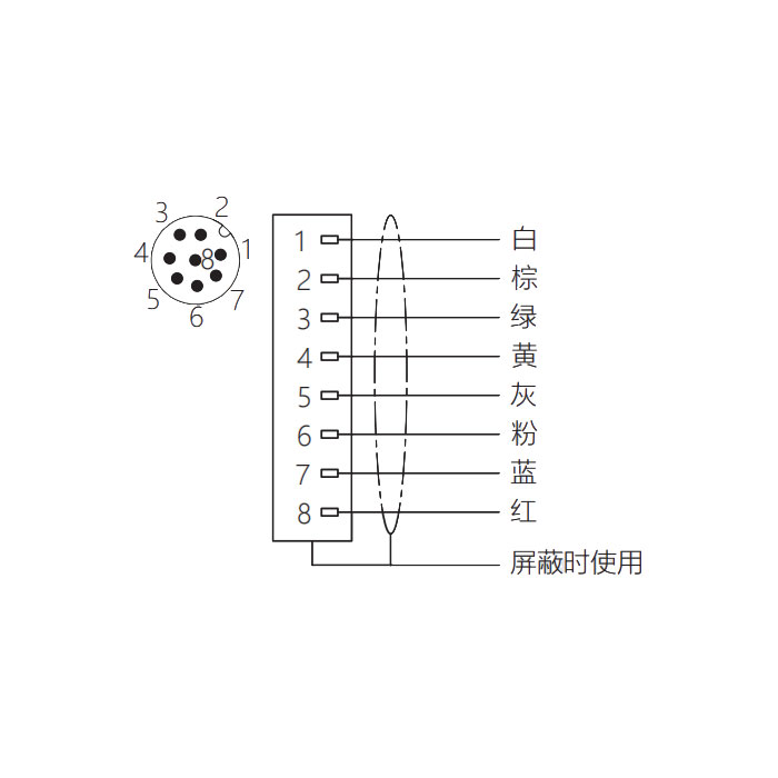 M12 8Pin、公頭直型、法蘭插座、板后安裝、適用于PCB安裝、64SC41P