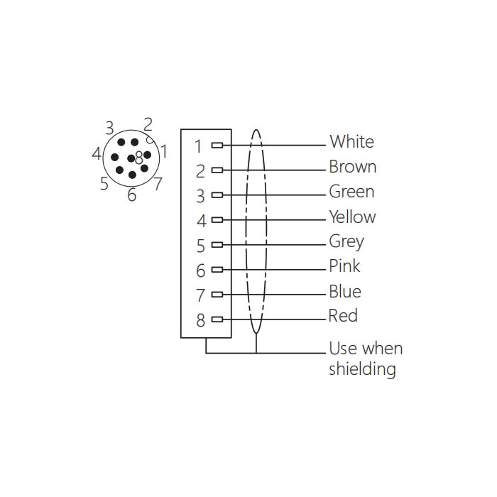 M12 8Pin、Male、Flanged connector、Board rear mount、Pre cast UL electronic cable、64SC41-XXX