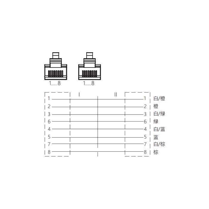 RJ45公頭直型轉(zhuǎn)RJ45公頭直型、雙端預鑄TPE柔性電纜、帶屏蔽、綠色護套、Ethernet Cat.6a 10Gbps、0C4481-XXX