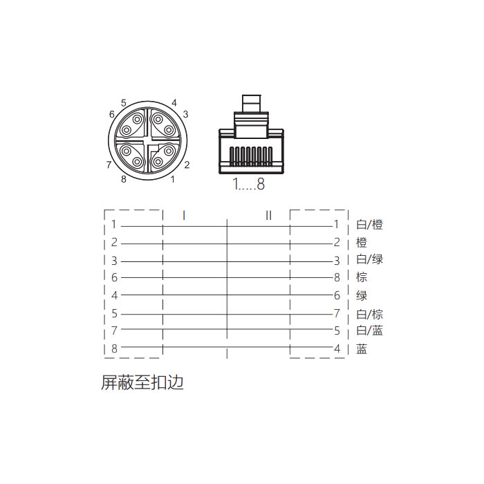 M12 8Pin（X-coded）公頭直型轉RJ45公頭直型、雙端預鑄TPE柔性電纜、帶屏蔽、綠色護套、Ethernet Cat.6a 10Gbps、0CF461-XXX