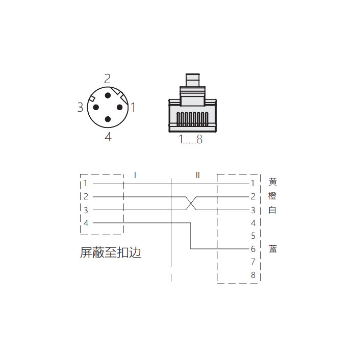 M12 4Pin D-coded公頭直型轉(zhuǎn)RJ45公頭直型、雙端預(yù)鑄PUR柔性電纜、帶屏蔽、黃色護(hù)套、0C4142-XXX