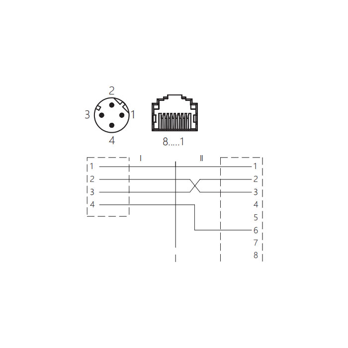 M12 4Pin D-coded 公頭直型轉RJ45直角型、0C4E23 