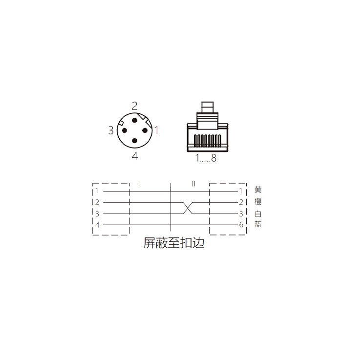 M12 4Pin D-coded 公頭90°轉RJ45公頭直型、雙端預鑄PUR柔性電纜、帶屏蔽、綠色護套、0C4591-XXX