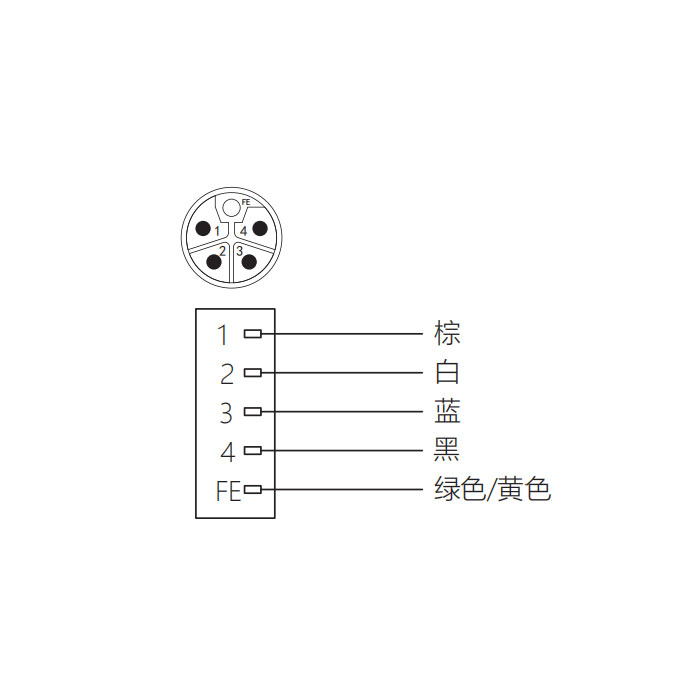 M12 5Pin L-coded、公頭直型、法蘭插座、板后安裝、預鑄UL電子線、64LB21-XXX