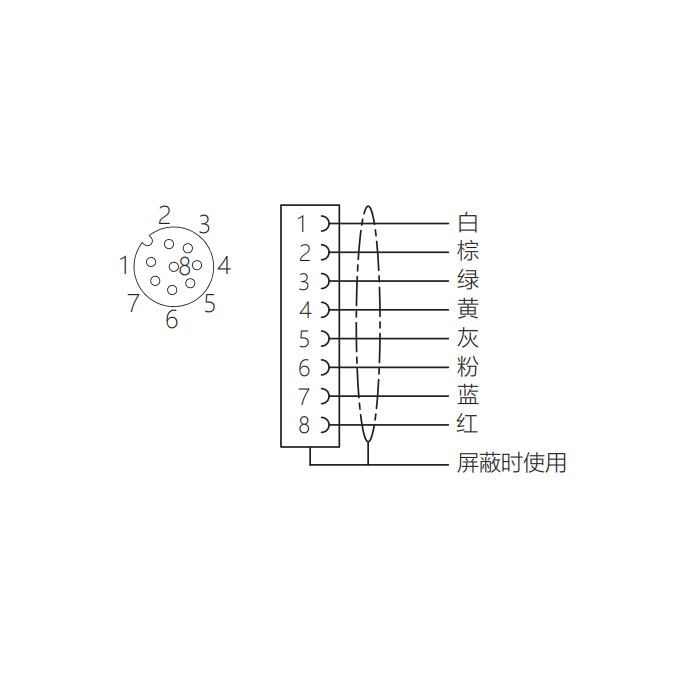 M12 8Pin、母頭直型、單端預(yù)鑄PVC非柔性電纜、灰色護套、64S325-XXX