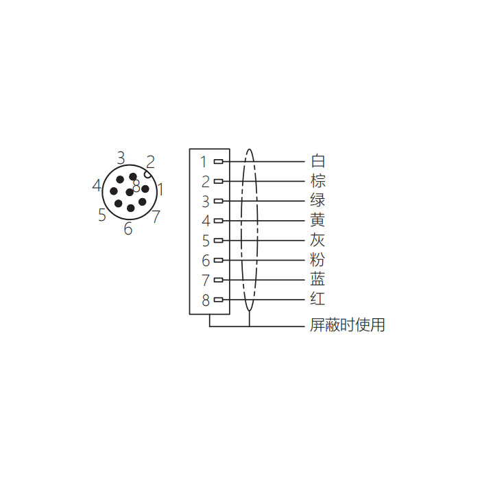 M12 8Pin、公頭直型、單端預鑄PVC非柔性電纜、灰色護套、64S365-XXX