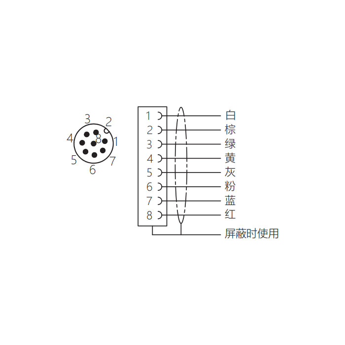 M12 8Pin、公頭90°、單端預鑄PVC非柔性電纜、灰色護套、64S8R5-XXX