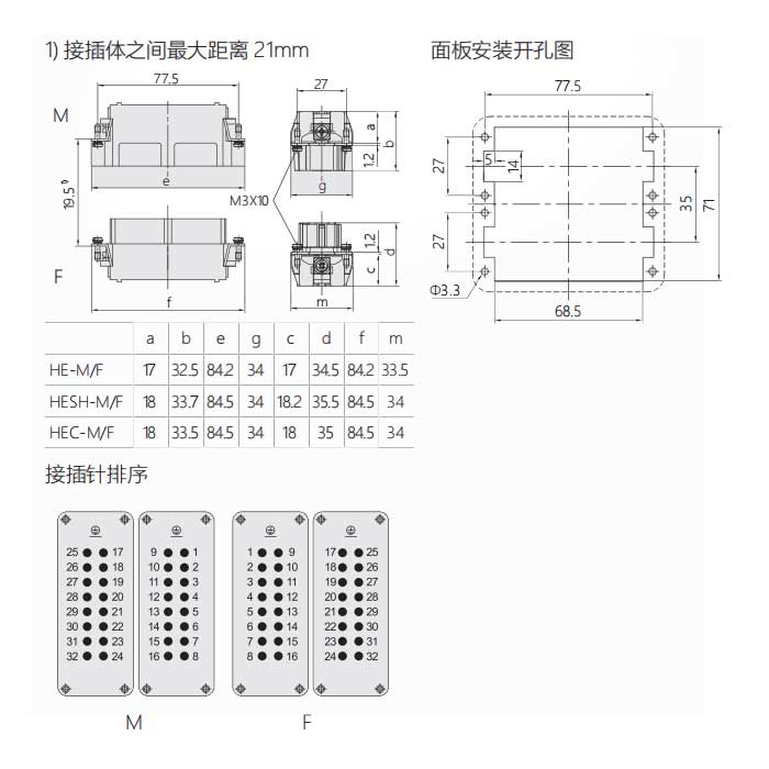 母芯件、螺釘壓接、適配H32B外殼、HE-016-F(1-16) / HE-016-FD(17-32)、09330162701 / 09330162711