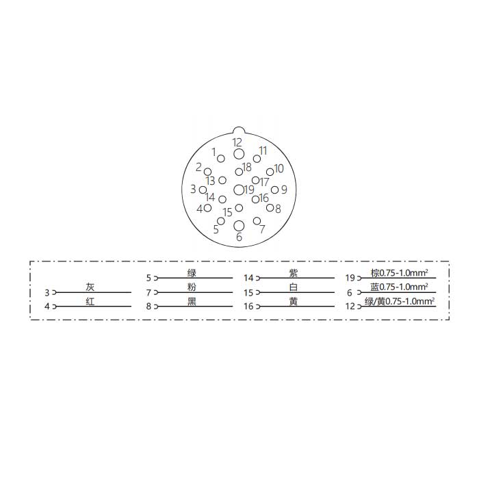 M23 19Pin、母頭直型、單端預(yù)鑄PVC非柔性電纜、灰色護(hù)套、68CB31-XXX