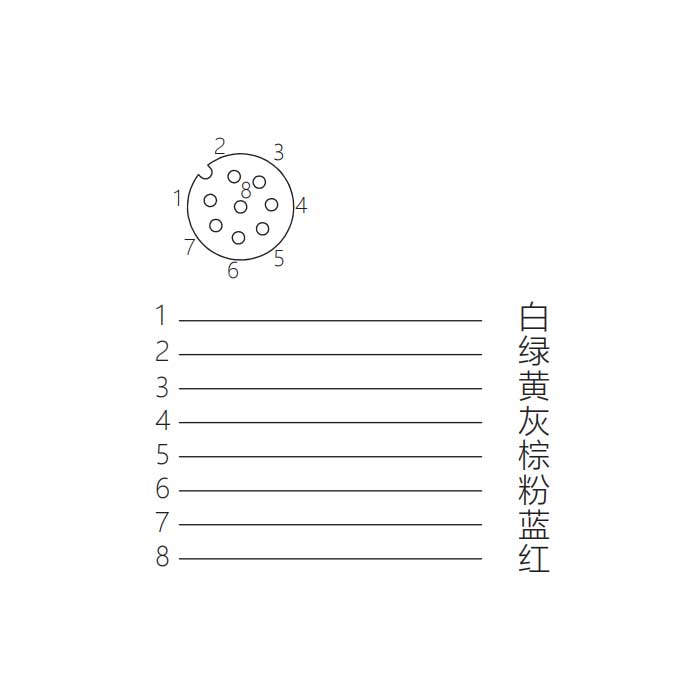 M12 8Pin、母頭直型、單端預鑄PVC非柔性電纜、灰色護套、64S423-XXX