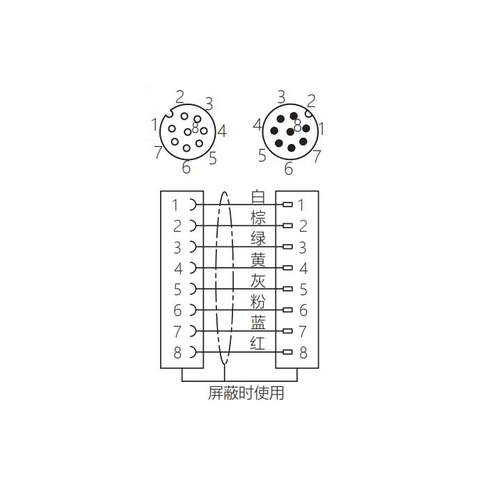 M12 8Pin、母頭直型轉(zhuǎn)公頭直型、雙端預(yù)鑄PVC非柔性電纜、灰色護(hù)套、64D383-XXX