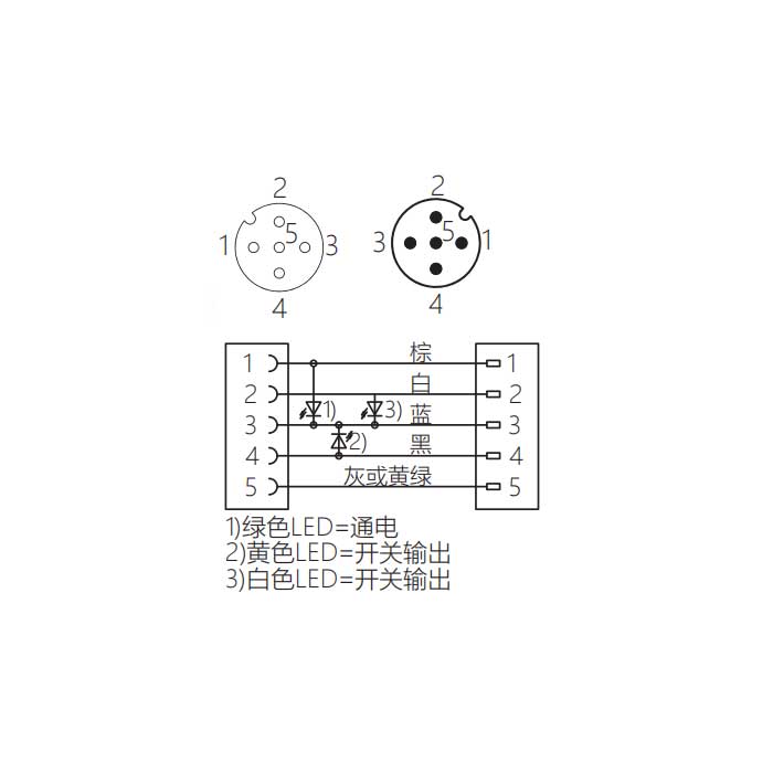 M12 5Pin、母頭90°帶LED燈轉公頭直型、雙端預鑄PVC非柔性電纜、灰色護套、64D363-XXX