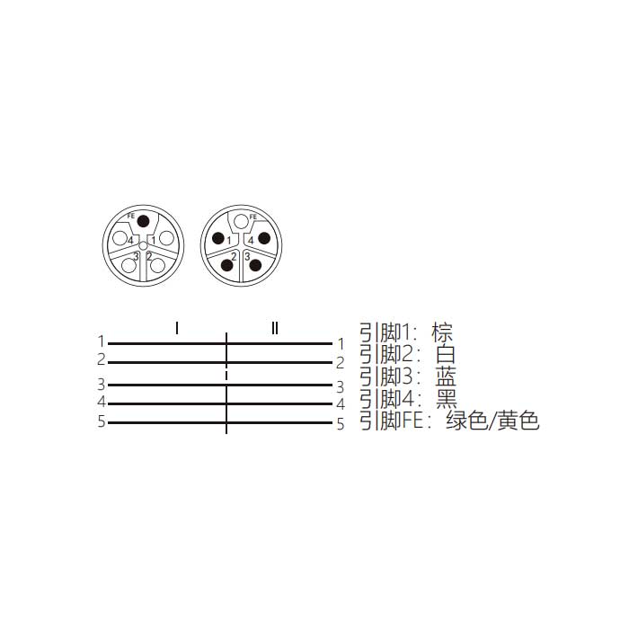 M12 5Pin、L-coded、母頭直型轉(zhuǎn)公頭90°、雙端預(yù)鑄PUR柔性電纜、黑色護(hù)套、64LD25-XXX